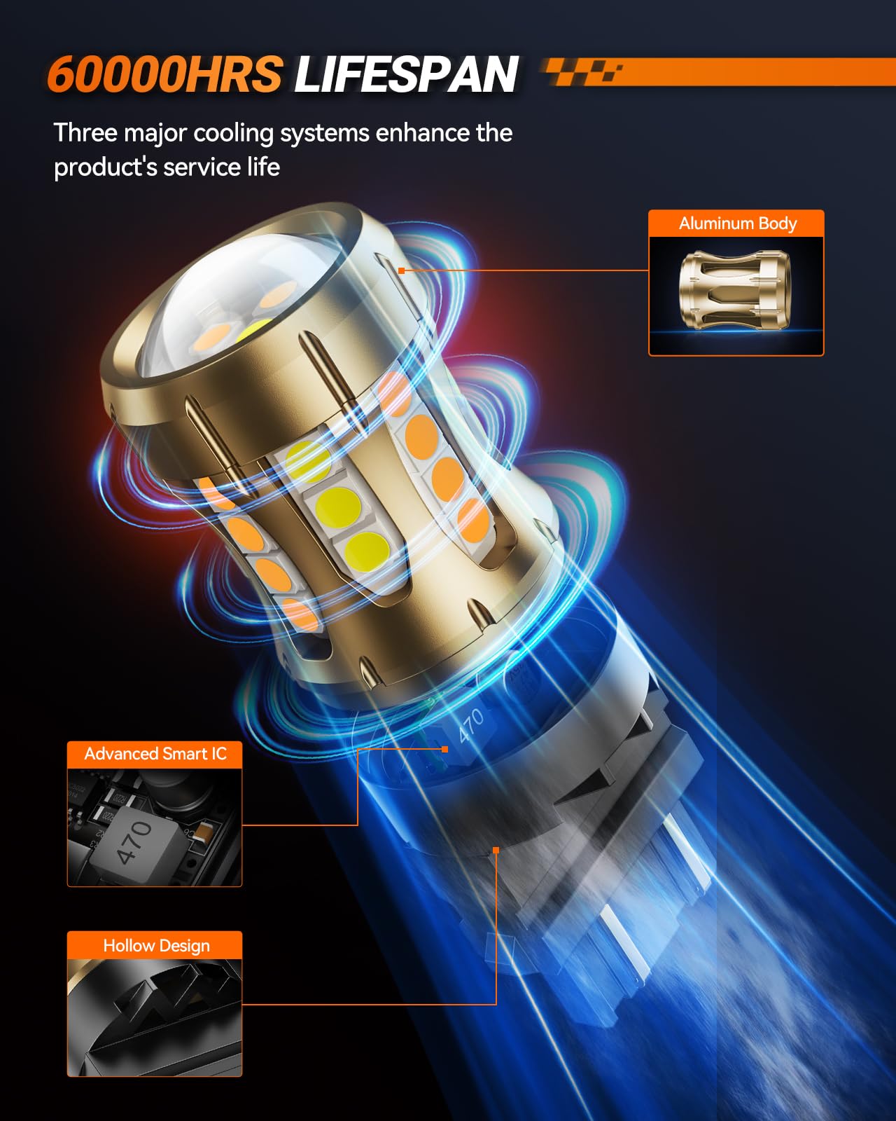 SEALIGHT 3157 amber turn signal illuminated on vehicle for high visibility