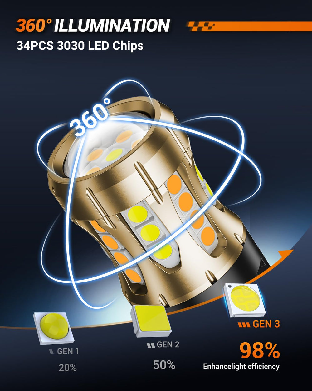 SEALIGHT 3157 installed in socket demonstrating easy plug-and-play replacement