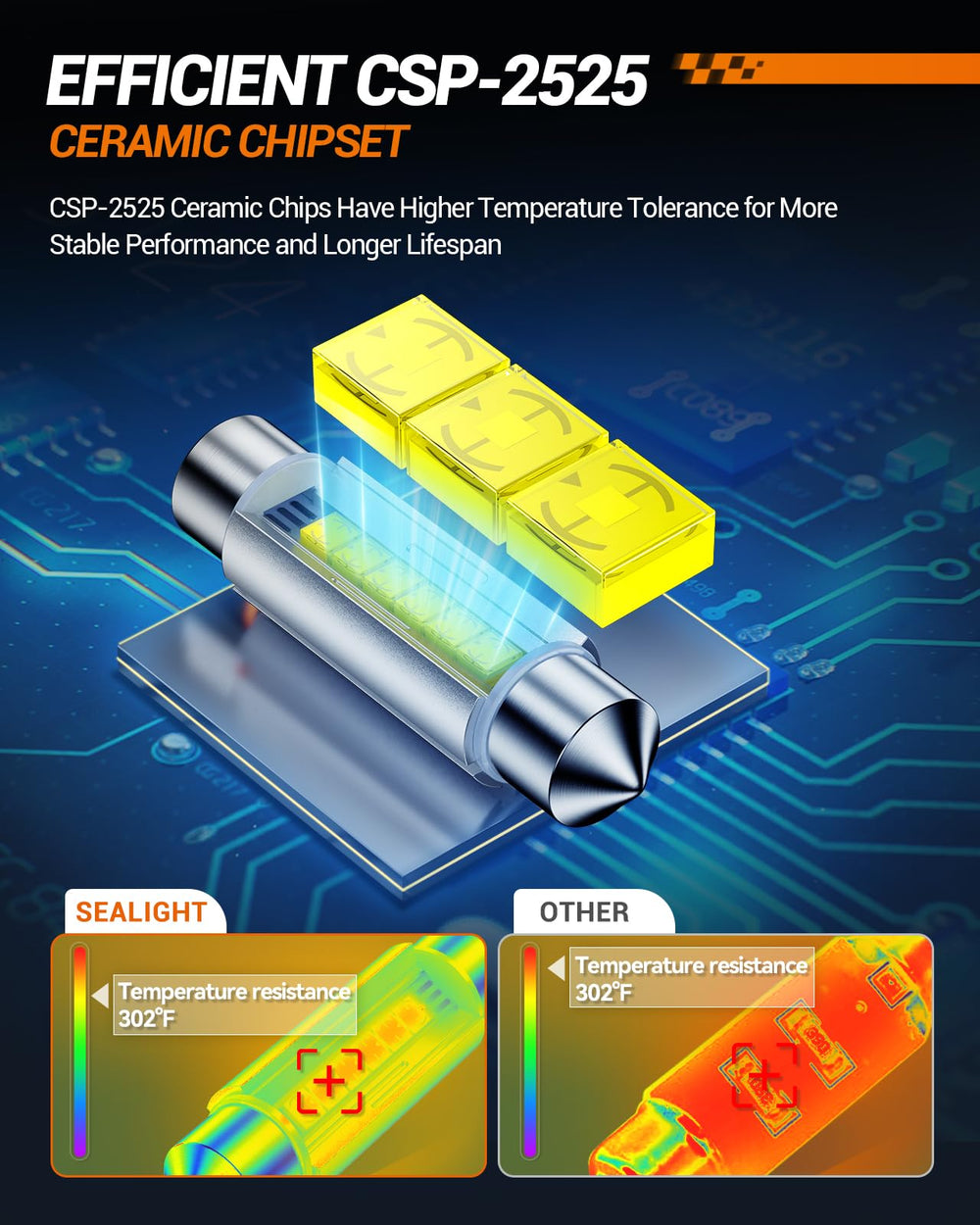 SEALIGHT close-up of ceramic CSP-2525 chipset for reliable high-temperature performance