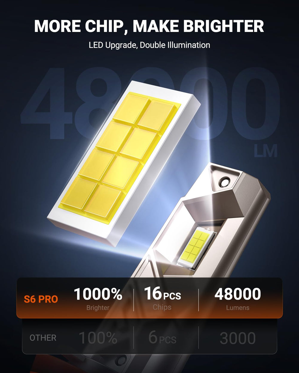 SEALIGHT 6500K beam on a dark road showing brighter, whiter visibility benefit