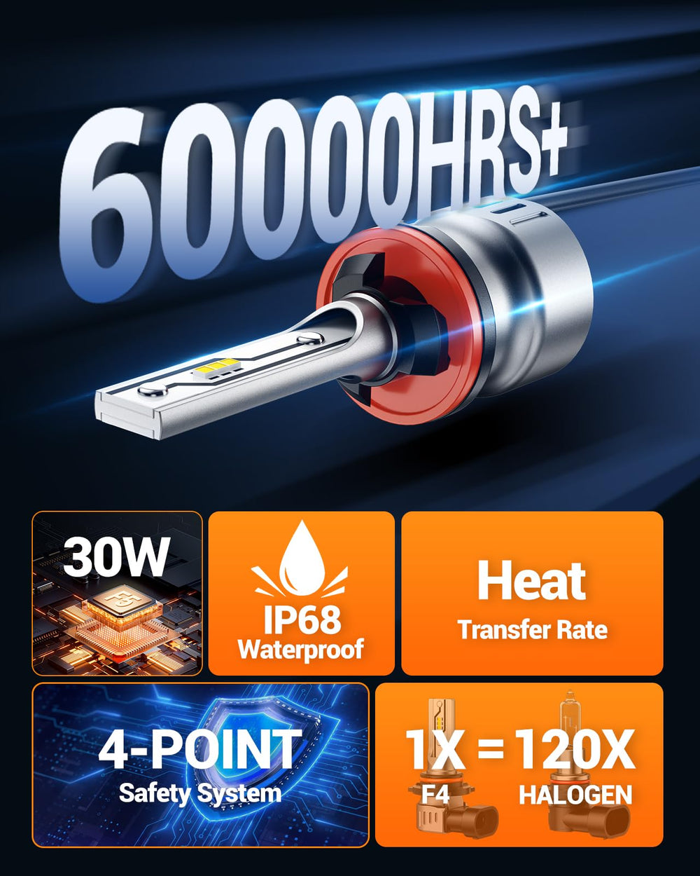 SEALIGHT 880 rubber seal and base detail highlighting IP68 waterproof protection