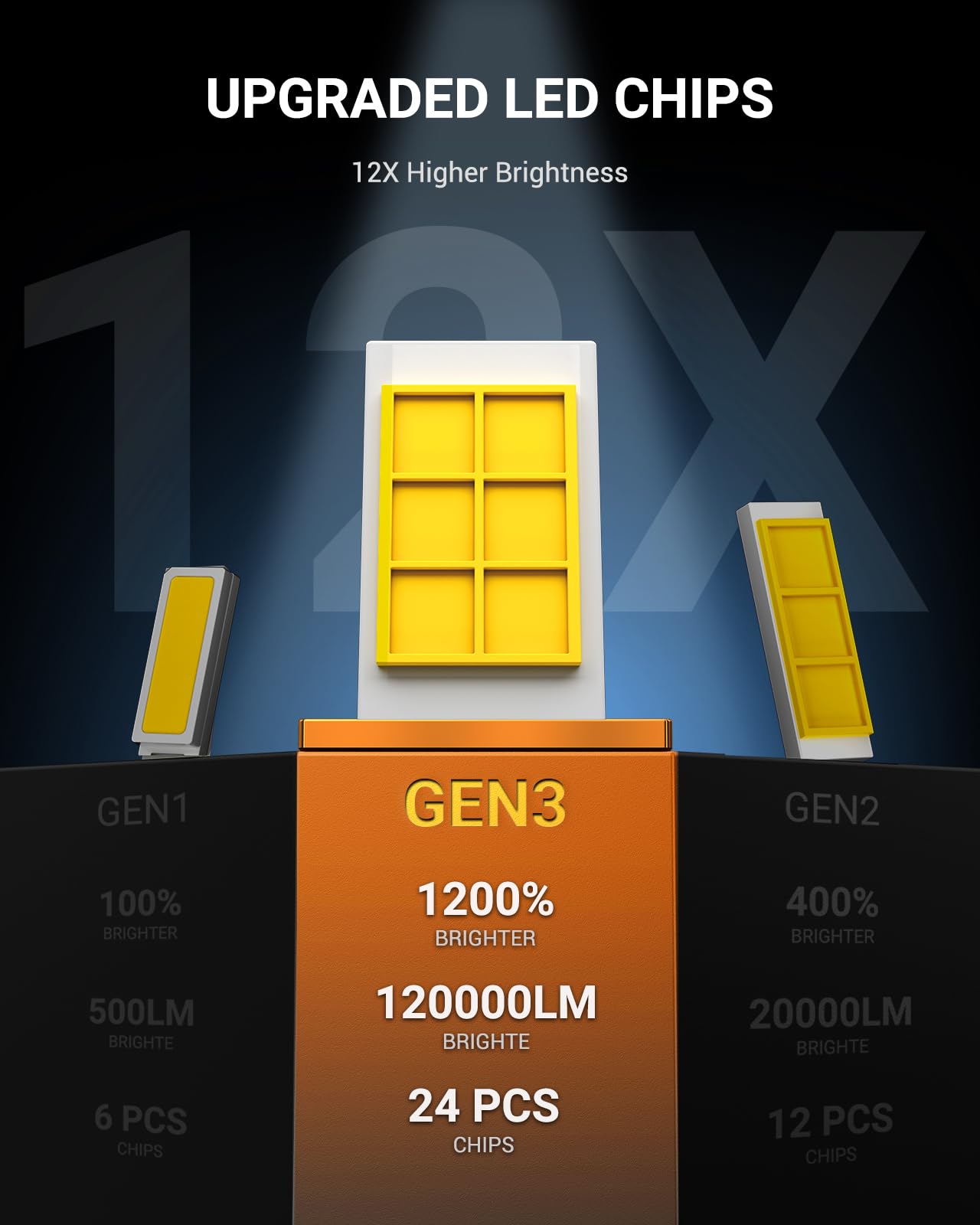 SEALIGHT 9004 cooling fan detail demonstrating active thermal control for longer life