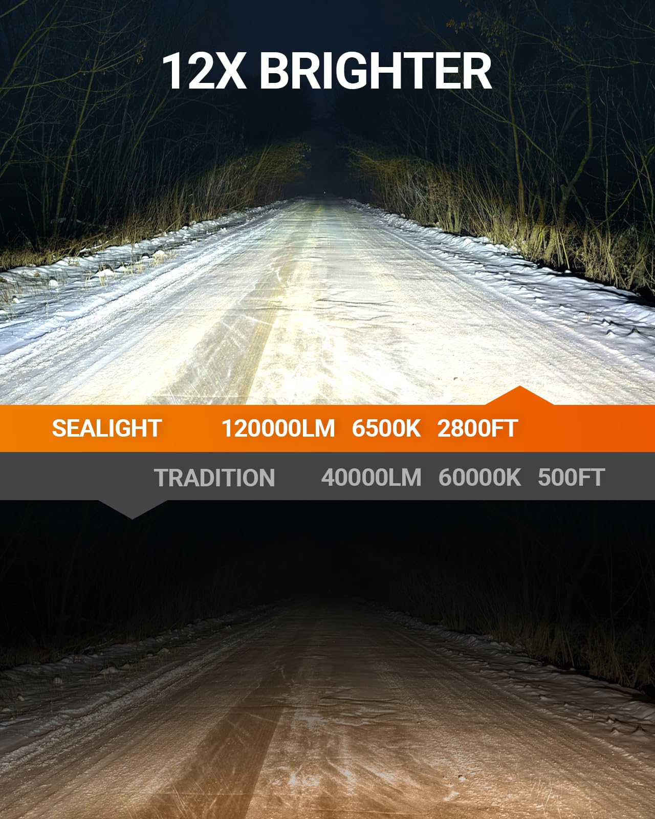 SEALIGHT bulb installed in headlight housing highlighting plug-and-play fitment advantage