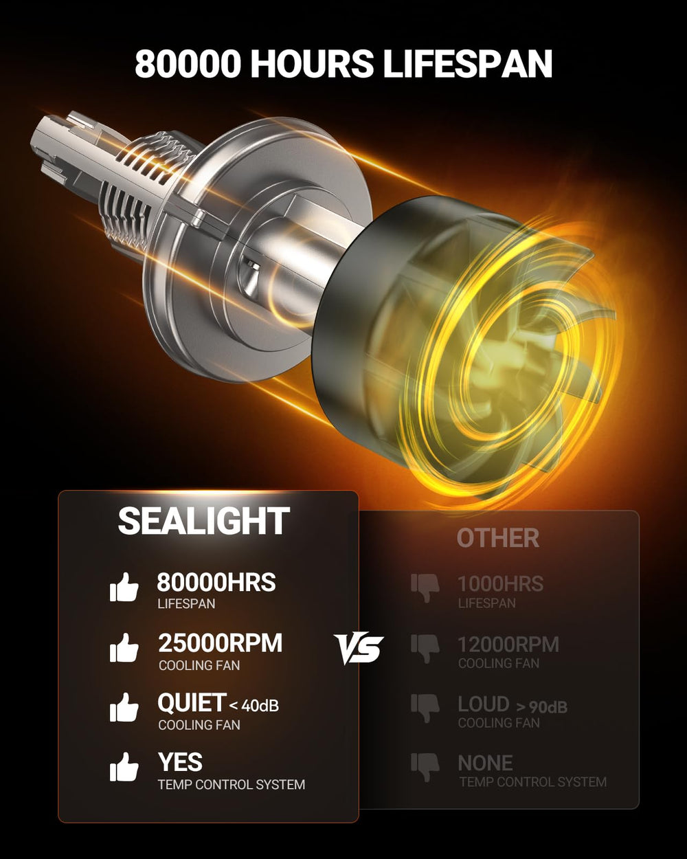 SEALIGHT detail of base and plug connector ensuring plug-and-play vehicle compatibility