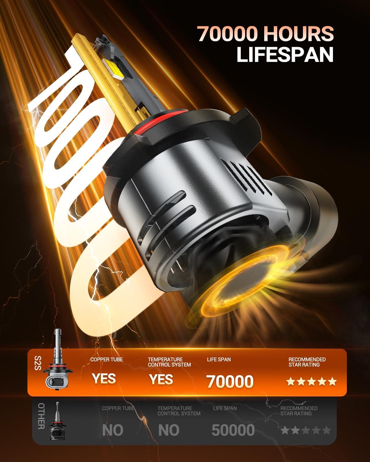 SEALIGHT bulbs beside OEM housing showing 1:1 size fit