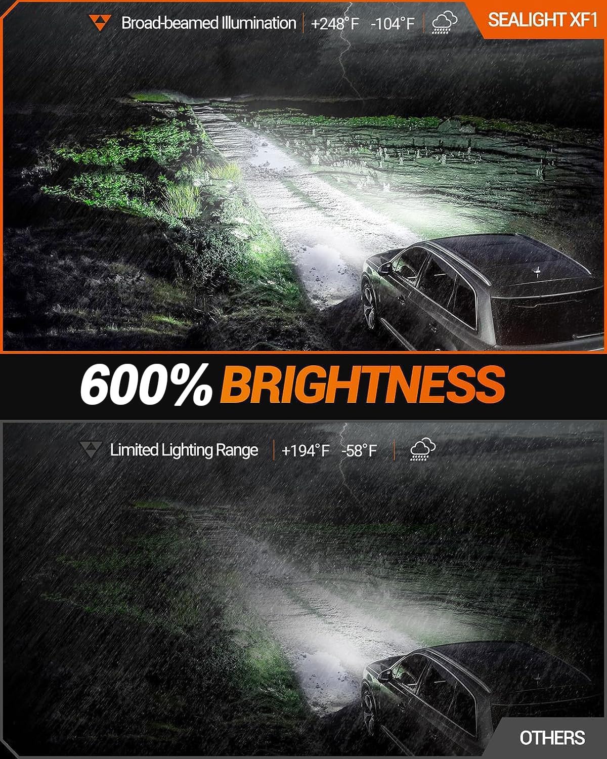 SEALIGHT close-up of CSP LED chip highlighting bright 6500K output for clearer road contrast