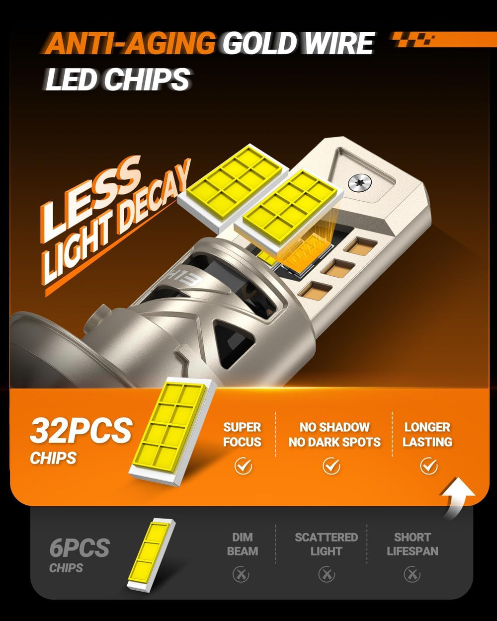 SEALIGHT H13 close up on LED emitter and lens highlighting brightness