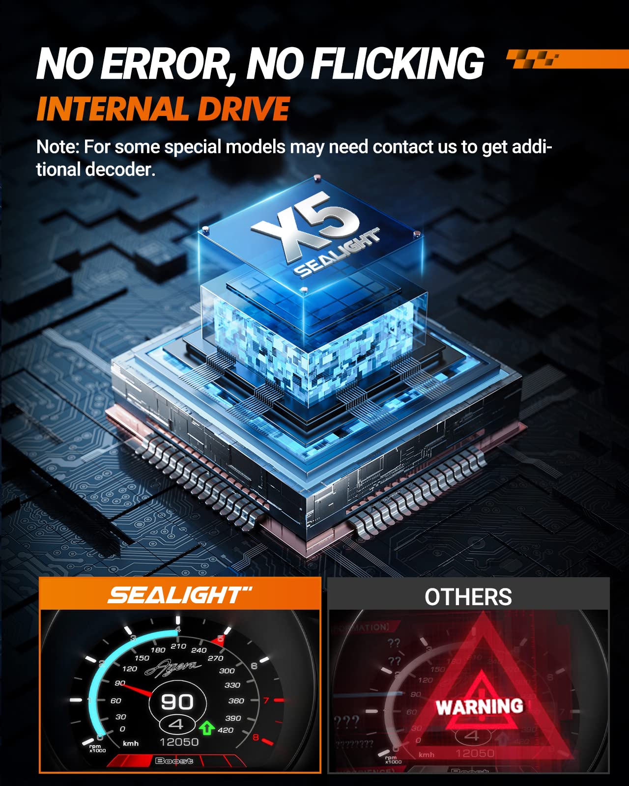 SEALIGHT H4 plug and Canbus connector for easy installation and error prevention