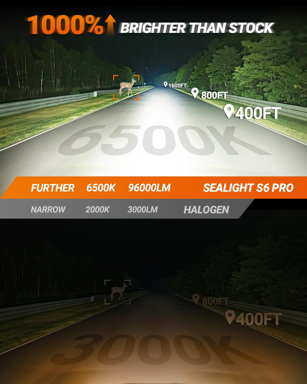 SEALIGHT S6Pro side profile bulb highlighting compact 1:1 fit
