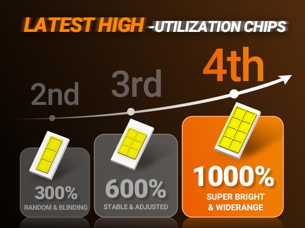 SEALIGHT S6Pro size comparison with halogen showing direct swap