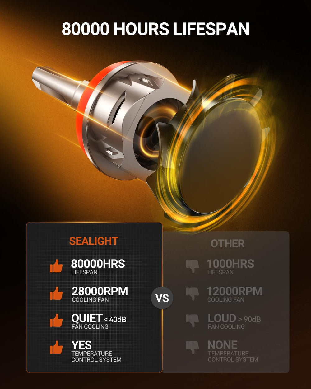 SEALIGHT bulbs under water spray showing IP68 resistance and durability benefit