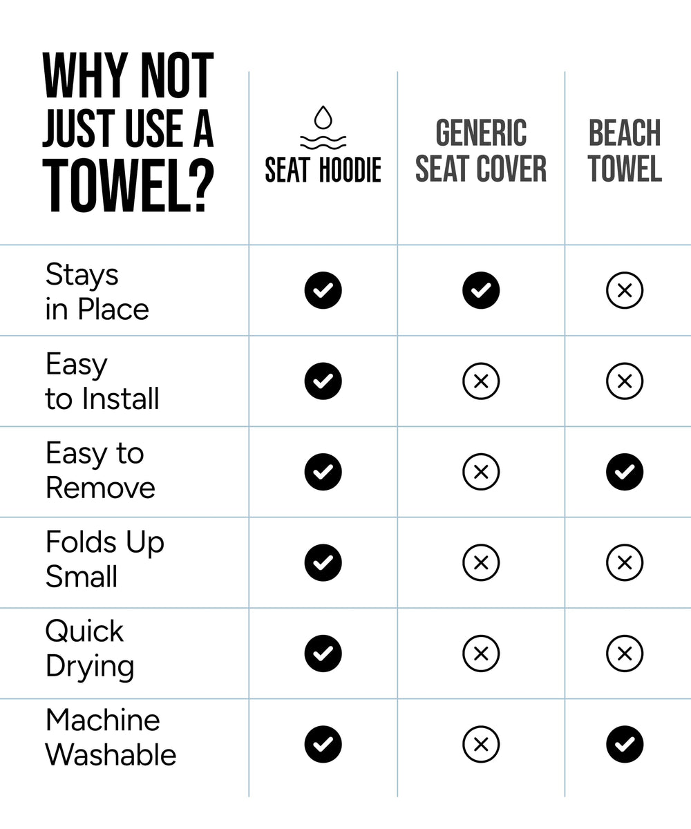 Seat Hoodie next to water bottle showing compact scale and convenience