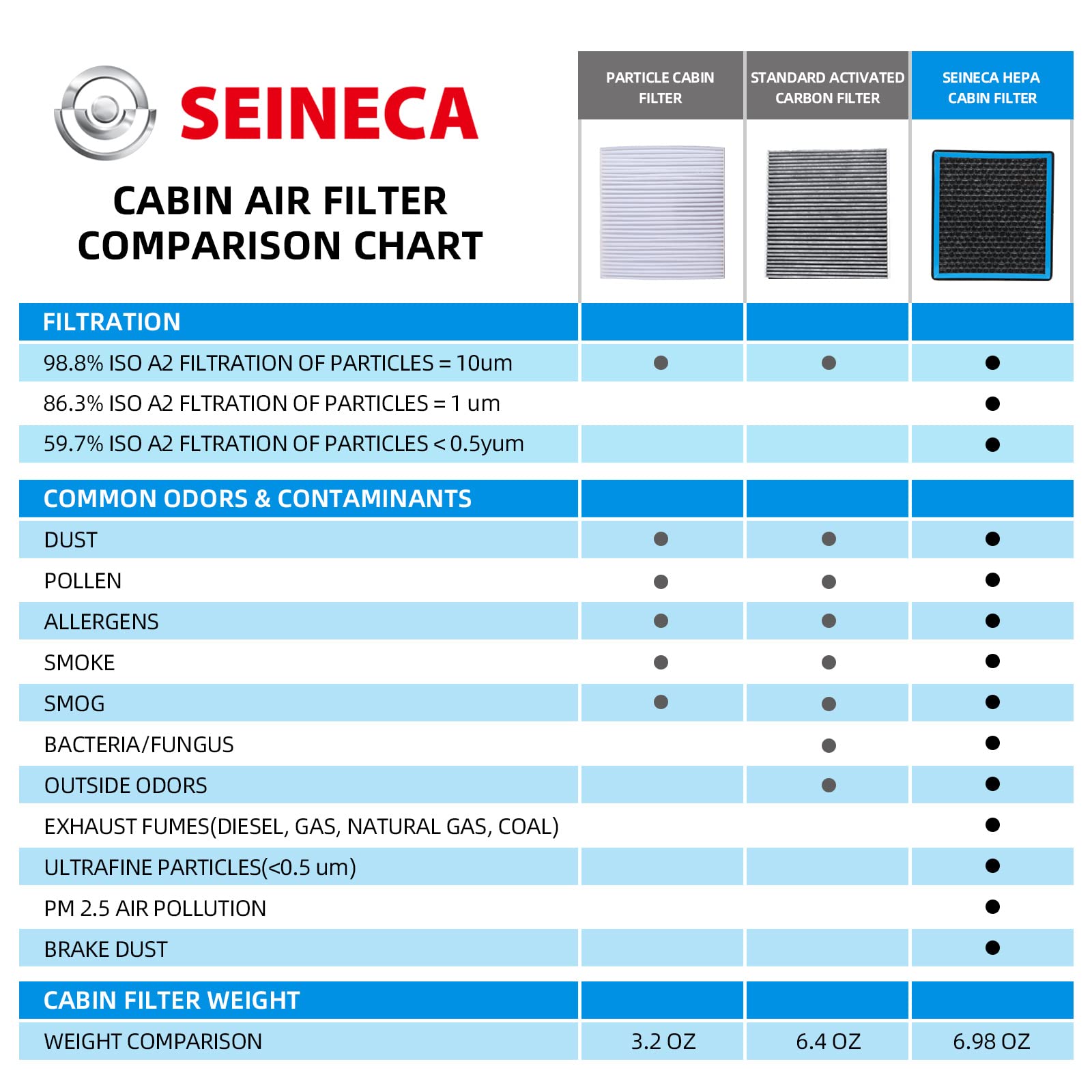 SEINECA honeycomb activated carbon detail improving odor adsorption