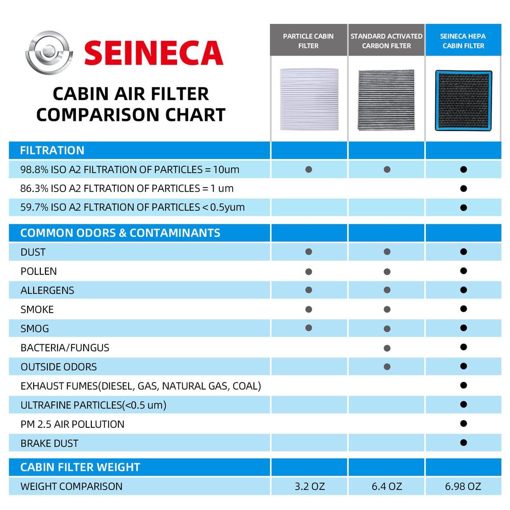 SEINECA honeycomb activated carbon detail improving odor adsorption