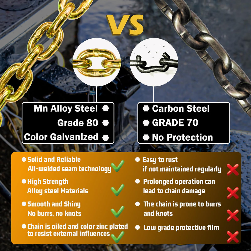 SENKEYFE chain against ruler showing 36-inch length for proper fit and scale