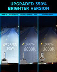 SENROBO close-up of UV-resistant quartz glass highlighting durability and consistent light output