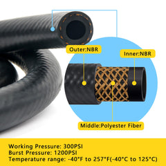 Shineyoo clamps aligned with hose ends to show correct fit and secure fastening benefit
