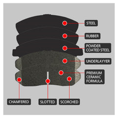 SIPAUTEC ceramic pad friction surface close-up showing low-dust compound