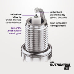 Sixity Auto NGK plug installed in engine showing fitment and improved ignition reliability