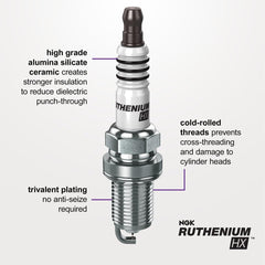 Sixity Auto NGK single plug close-up illustrating precise build for reliable ignition