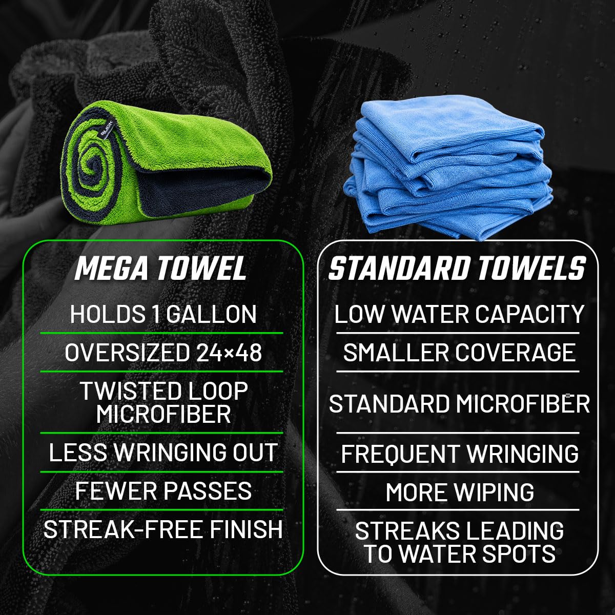 Slick Products towel soaking water demonstrating over one gallon capacity benefit