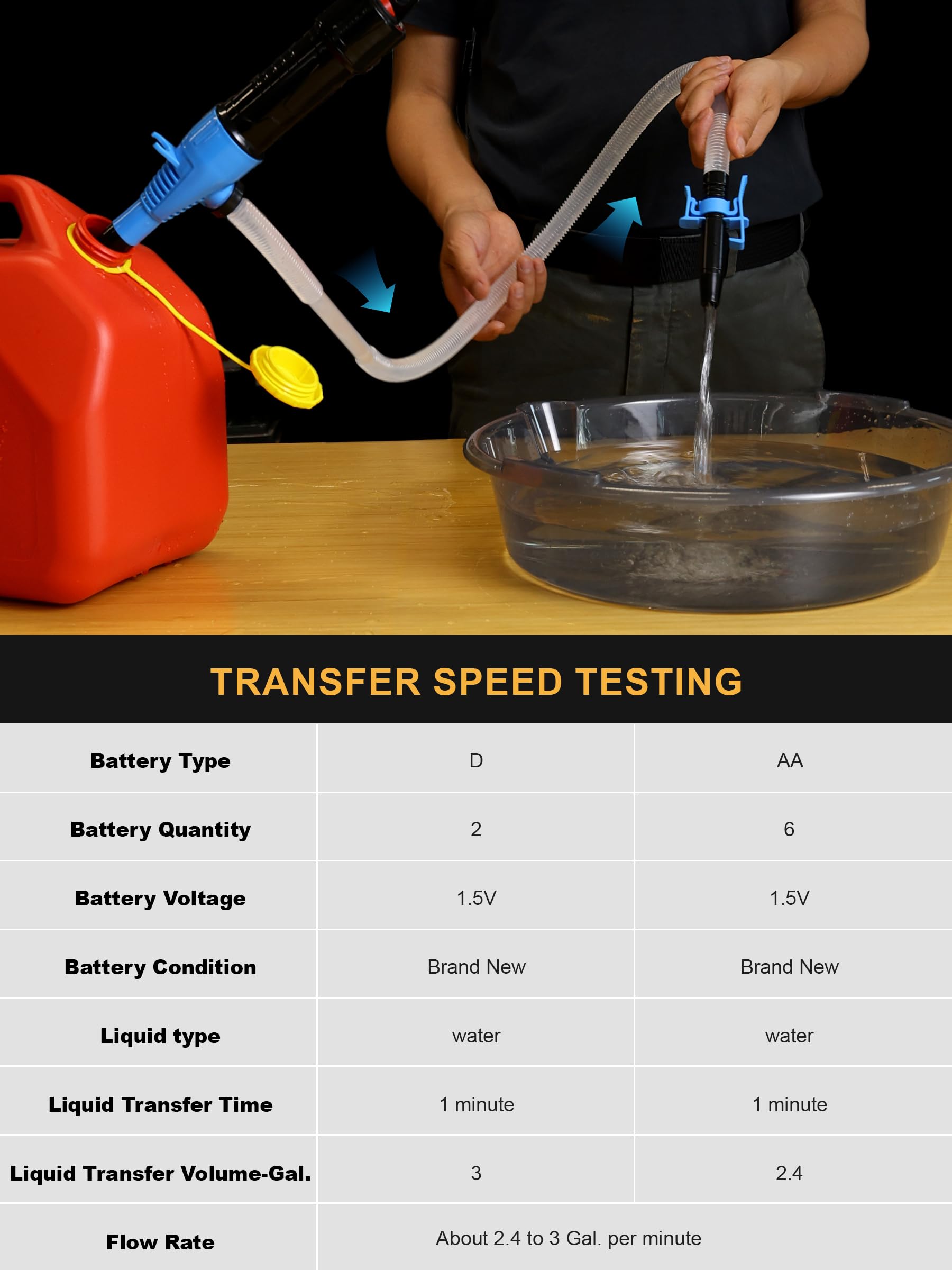 SMART JERRY pump transferring fuel into a vehicle, offering fast, neat flow