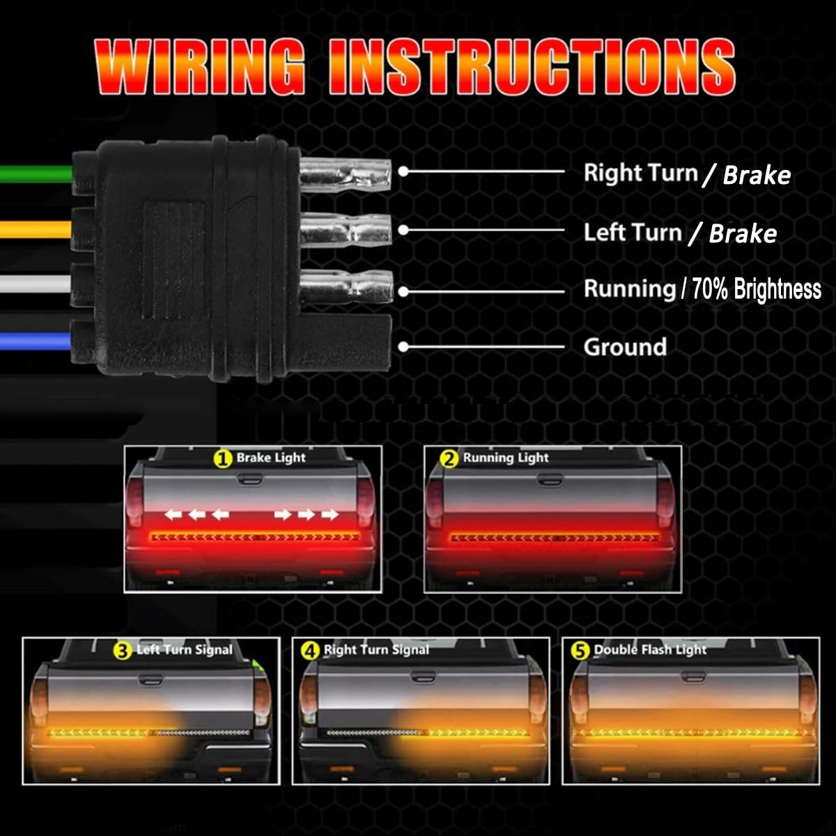 SOCAL-LED LIGHTING 4-pin connector and wiring detail for fast plug-and-play installation