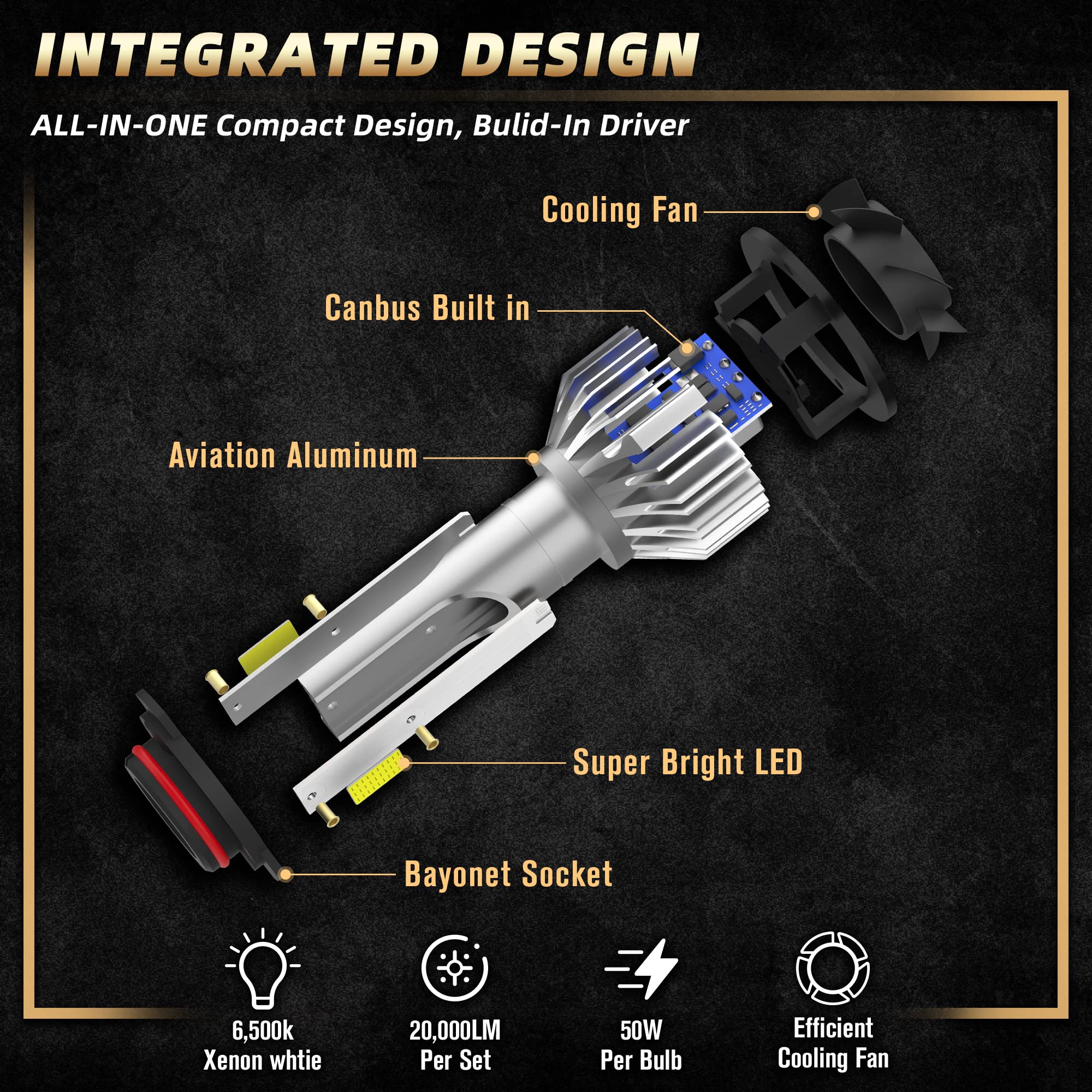 SPBRTBUB compact driver and silent fan detail showing quiet cooling benefit