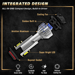 SPBRTBUB compact driver and silent fan detail showing quiet cooling benefit