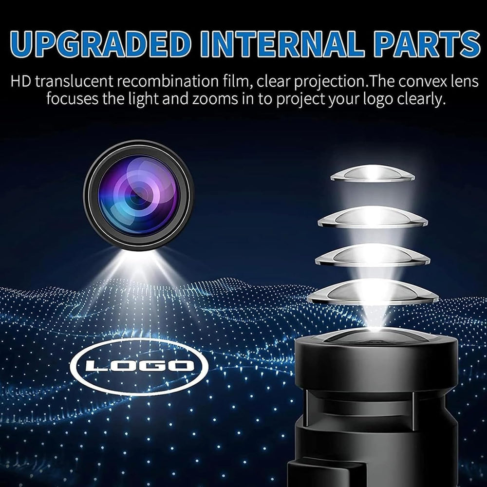 SSBOX close-up of lens detail delivering crisp logo projection