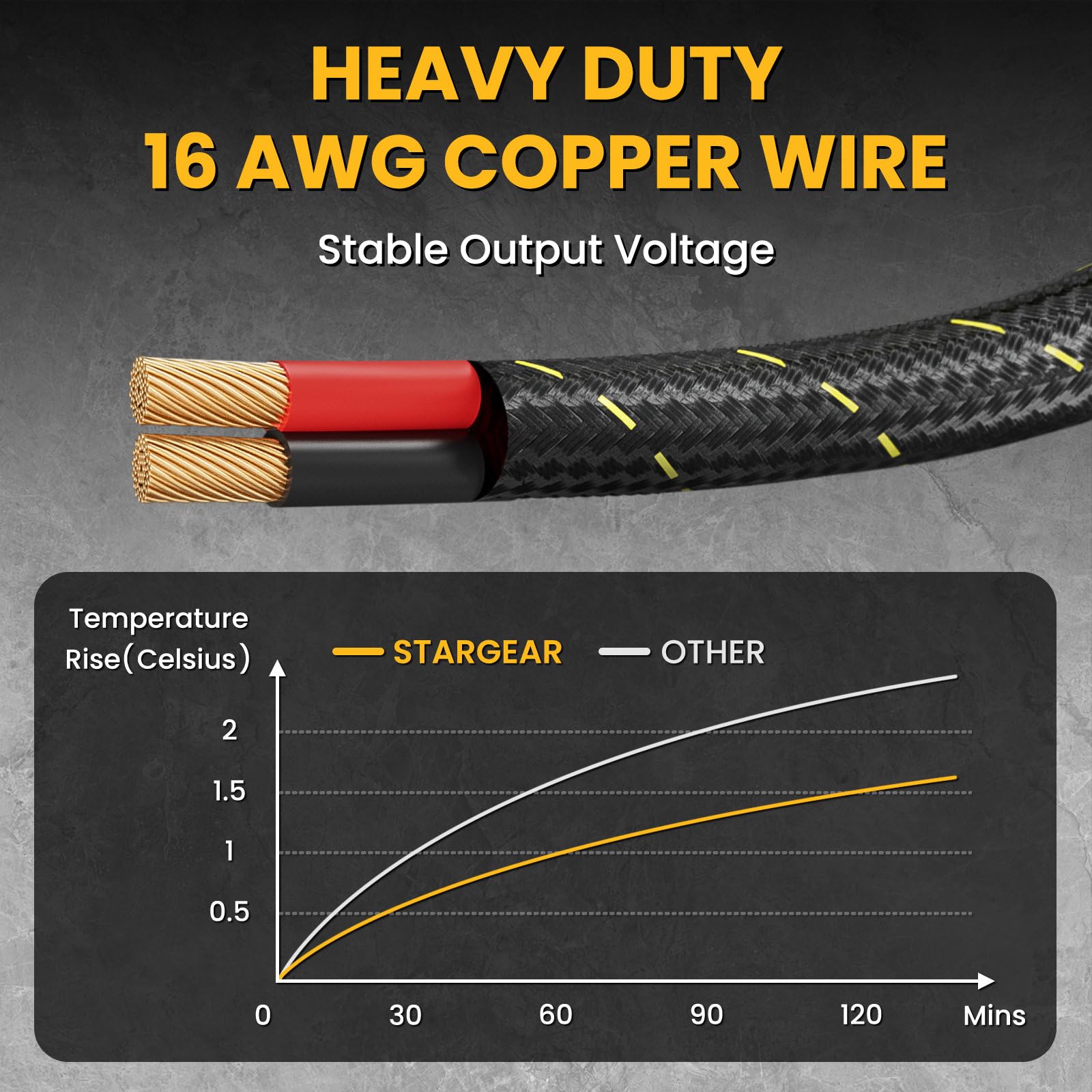 STARGEAR cable stretched to show 16.4ft length allowing flexible dish placement