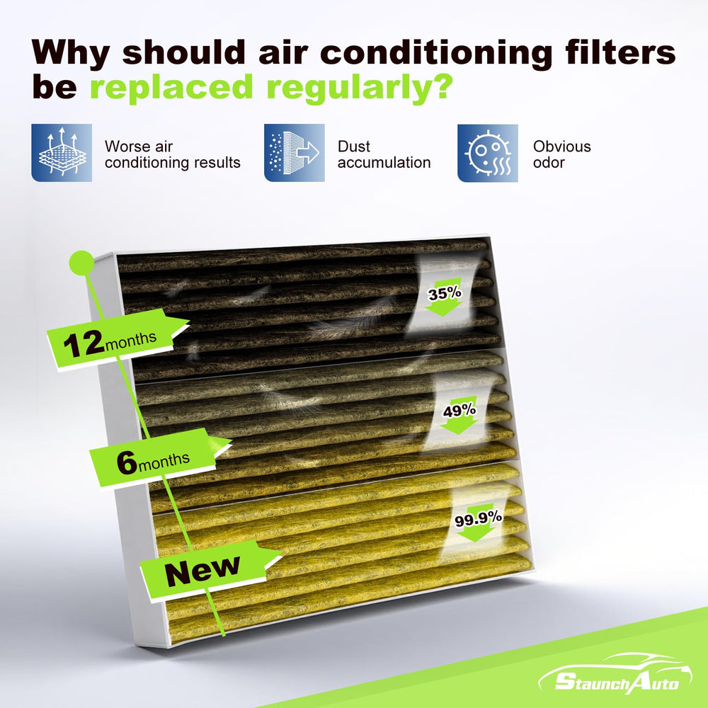 StaunchAuto cabin filter revealing activated carbon layer to reduce odors and gases