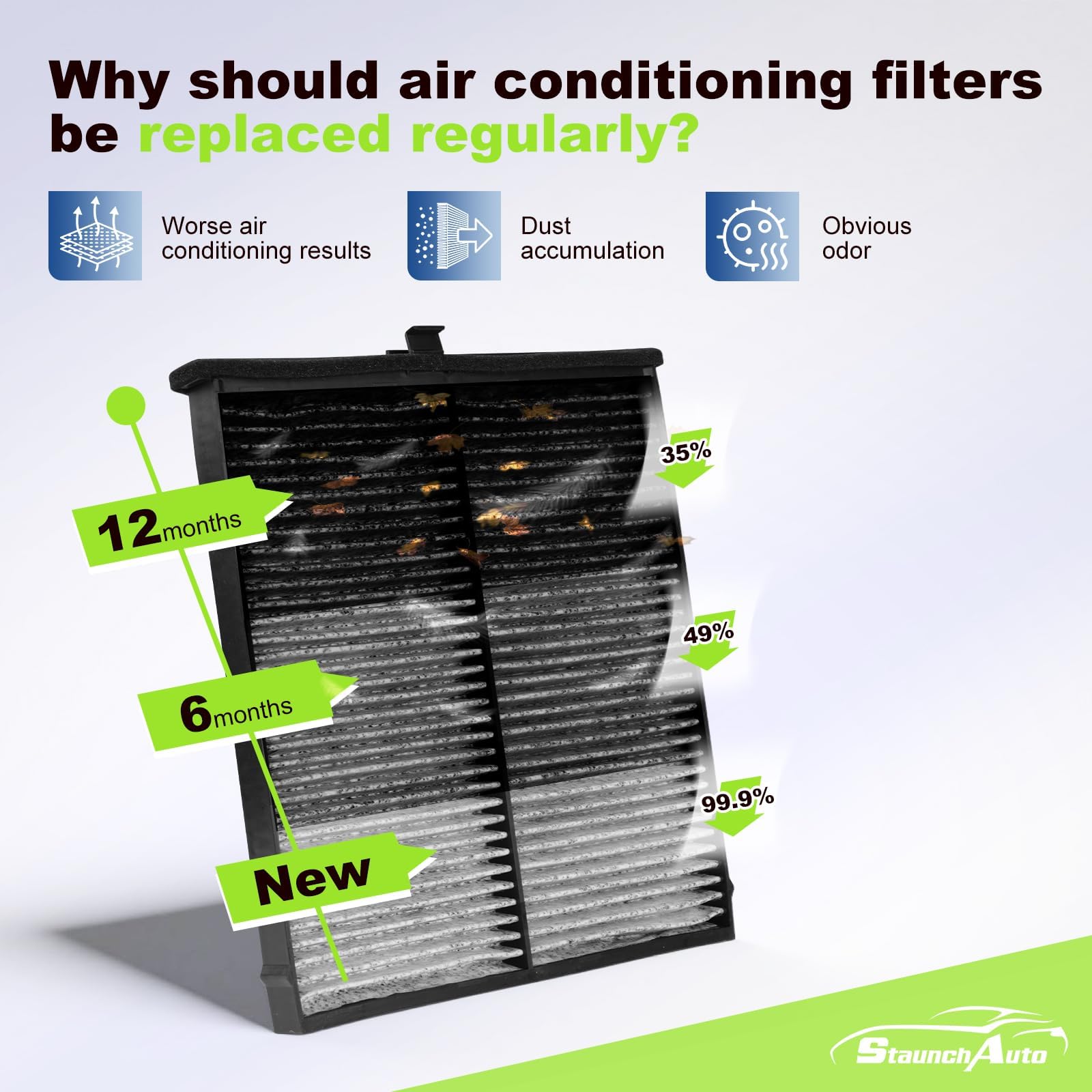 StaunchAuto cabin filter close-up of coconut shell carbon layer for odor adsorption