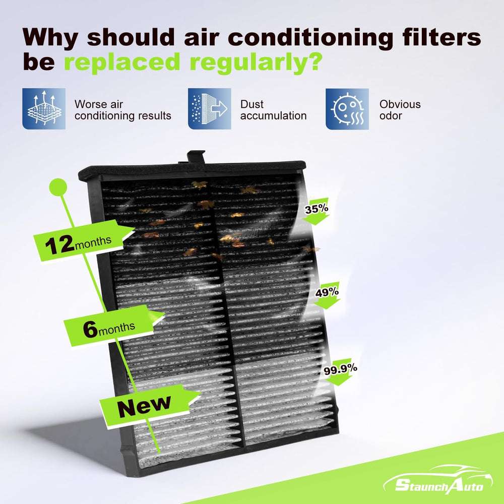 StaunchAuto cabin filter close-up of coconut shell carbon layer for odor adsorption