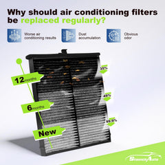 StaunchAuto cabin filter close-up of coconut shell carbon layer for odor adsorption