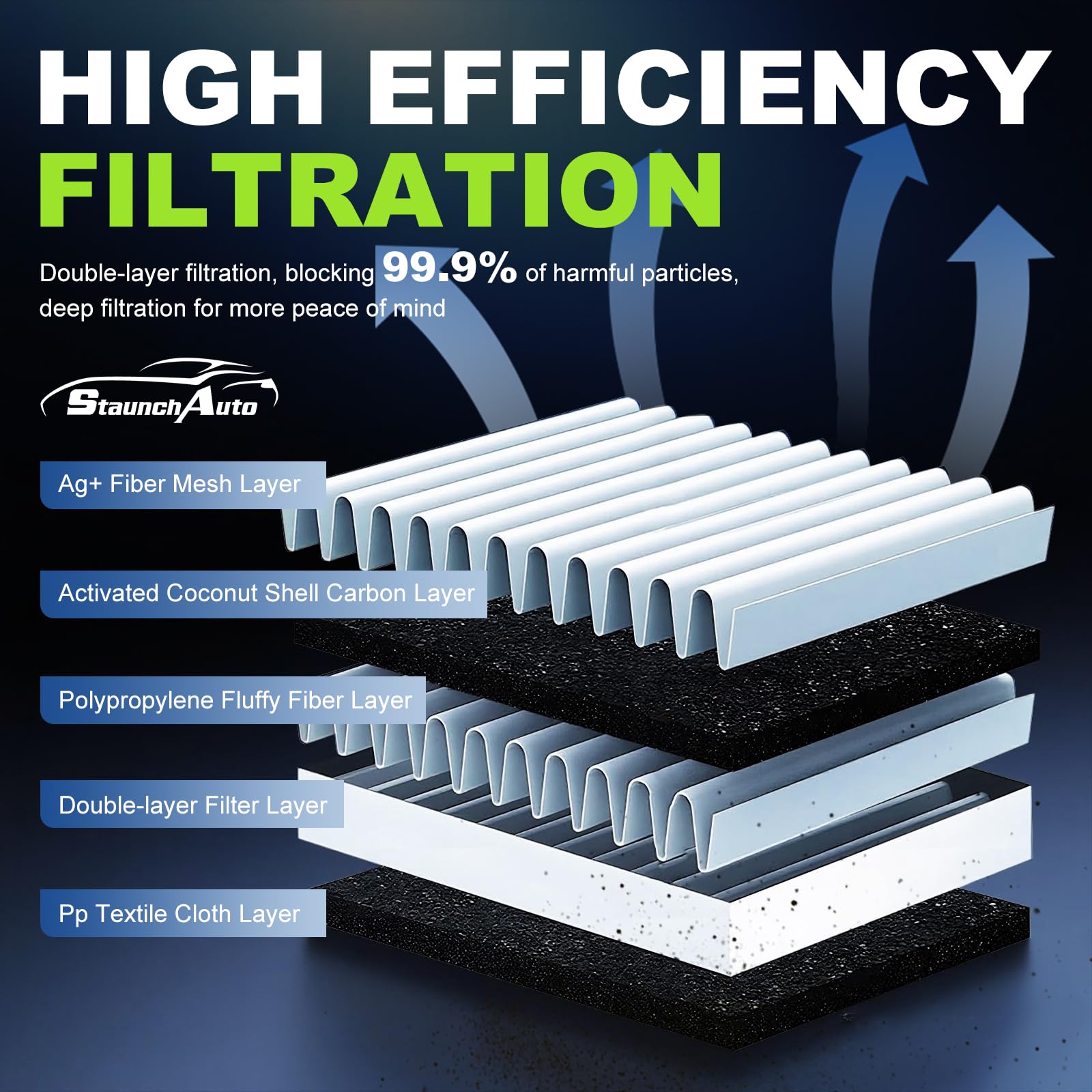 StaunchAuto engine filter close-up pleats showing durable media for cleaner airflow