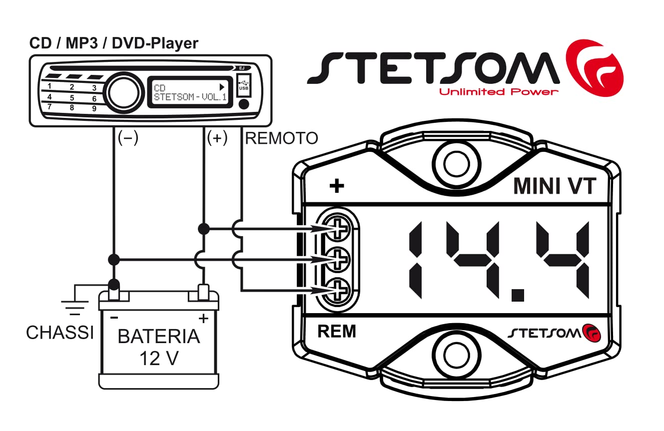 Stetsom MiniVT close-up of blue LED digits for visible voltage monitoring