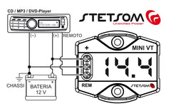 Stetsom MiniVT close-up of blue LED digits for visible voltage monitoring