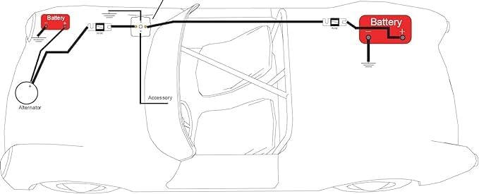 STINGER SGP35 in vehicle during road trip providing isolated auxiliary power for accessories