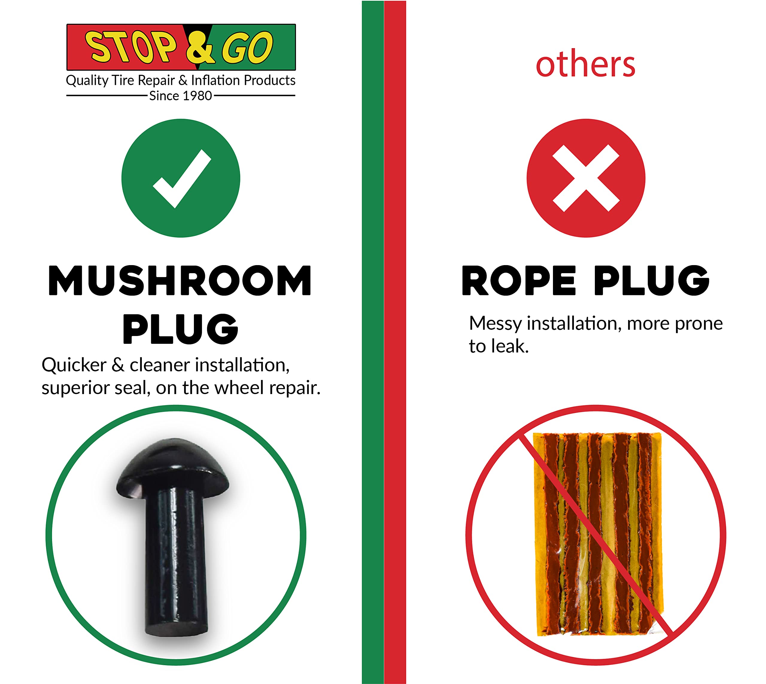 Stop & Go impact-resistant case with molded foam protecting tools during transport