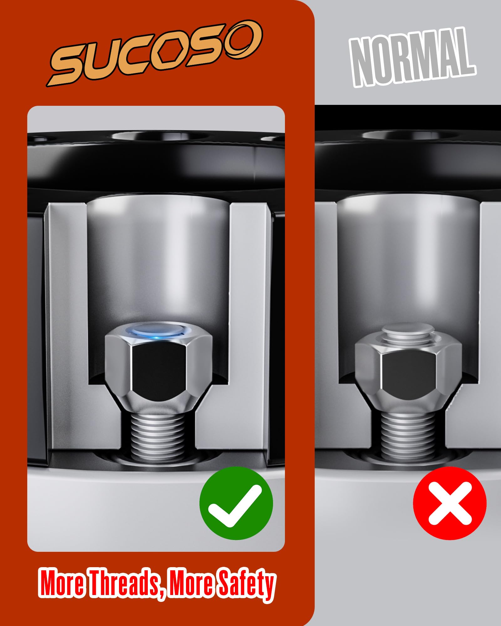 SUCOSO hex and dimension detail showing 3/4 inch hex for easy hand-wrench installation