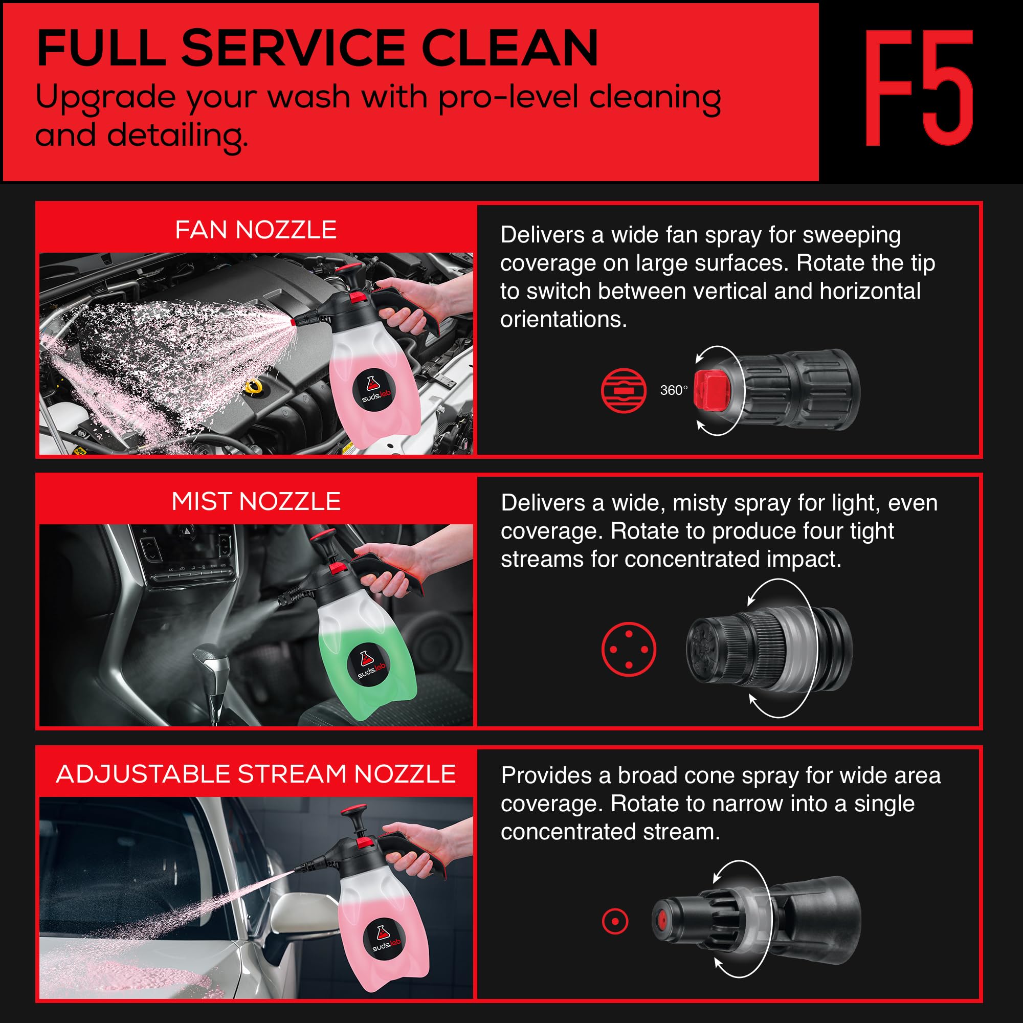 suds.lab three interchangeable nozzles displayed for versatile spray pattern control benefit
