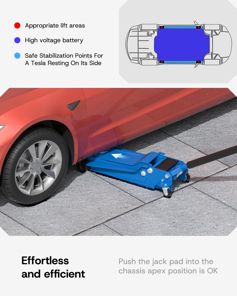 SUMK jack pad supporting a floor jack under Tesla for safe lifting