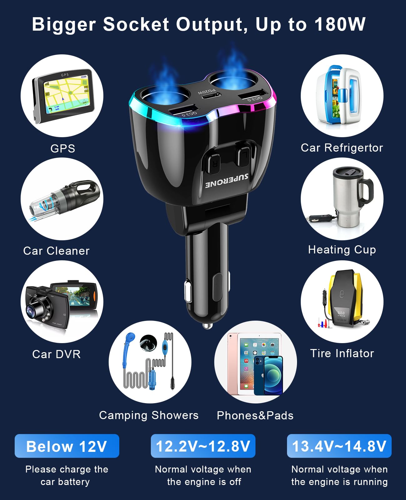 SUPERONE installed in car dashboard powering devices for convenience