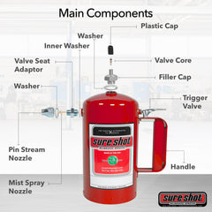 SURE SHOT pressure valve and hose connection showing easy charging benefit