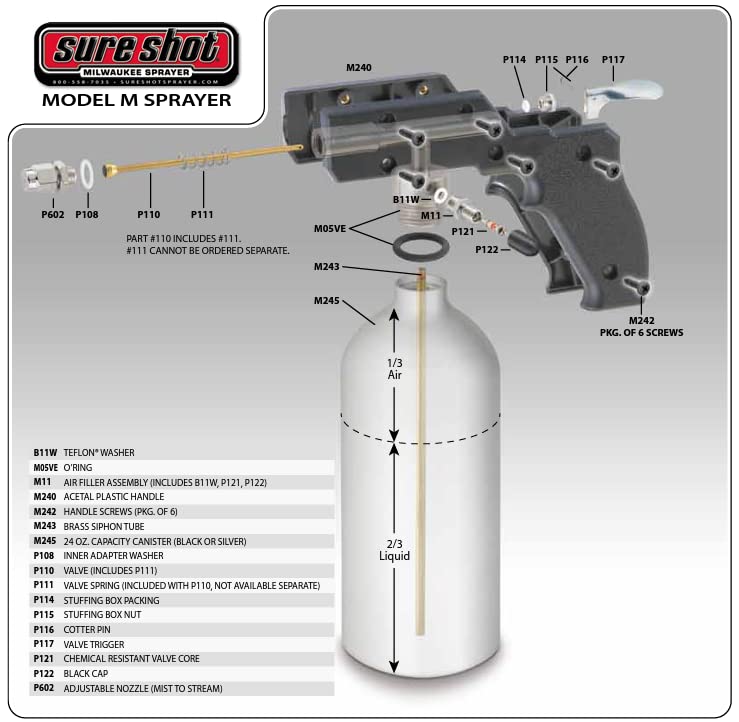 SURE SHOT array of replaceable parts illustrating easy maintenance and serviceability