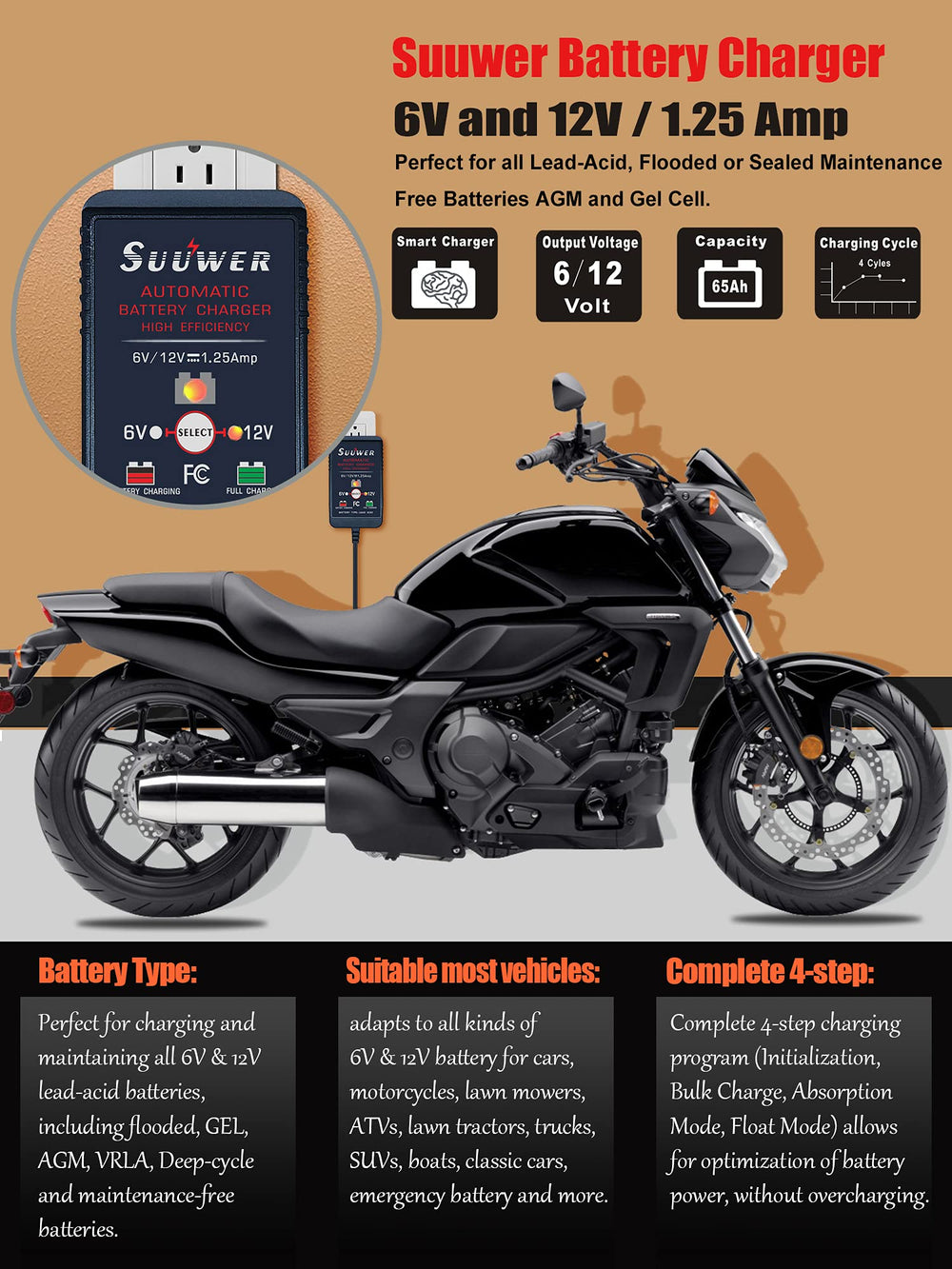 Suuwer connected to car battery terminals demonstrating safe in-vehicle charging and maintenance
