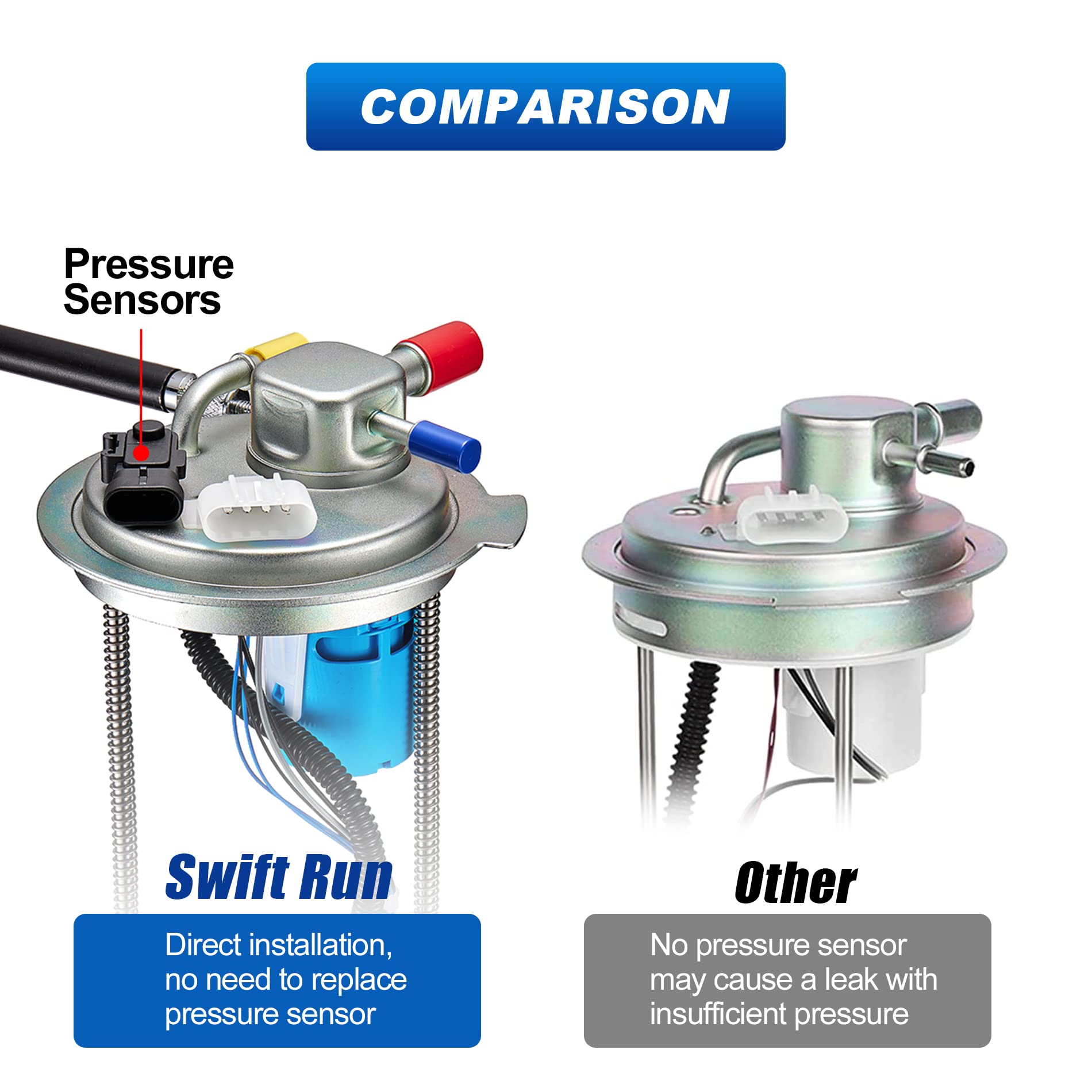Swift-Run pump installed in fuel tank illustrating direct-fit installation ease
