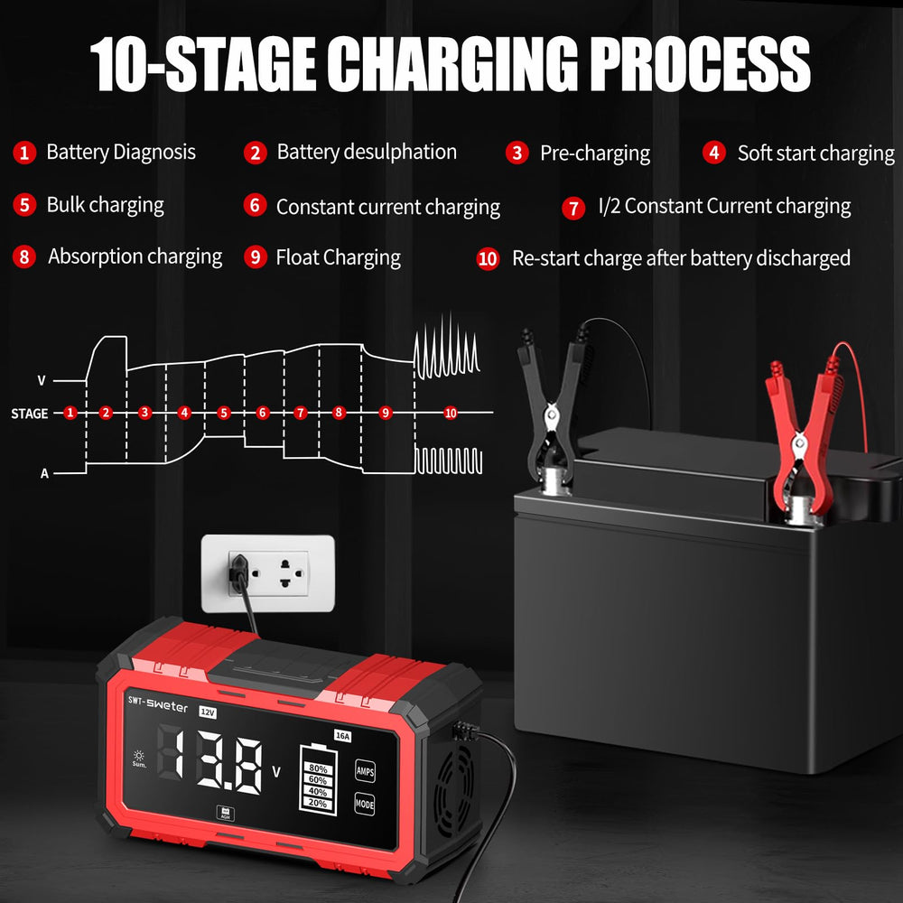 SWTsweter attached to a motorcycle battery demonstrating compact roadside charging