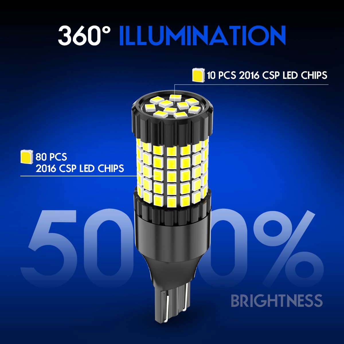 SYJIIP 90-SMD LED array detail highlighting brighter white output